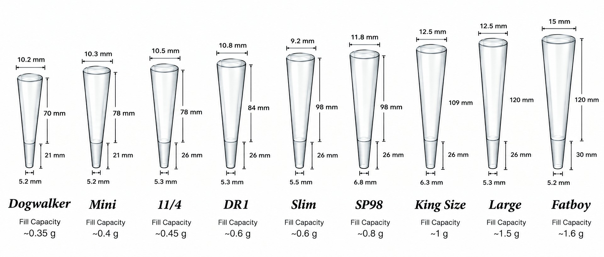 Satva Ventures cone size chart — all nine sizes
