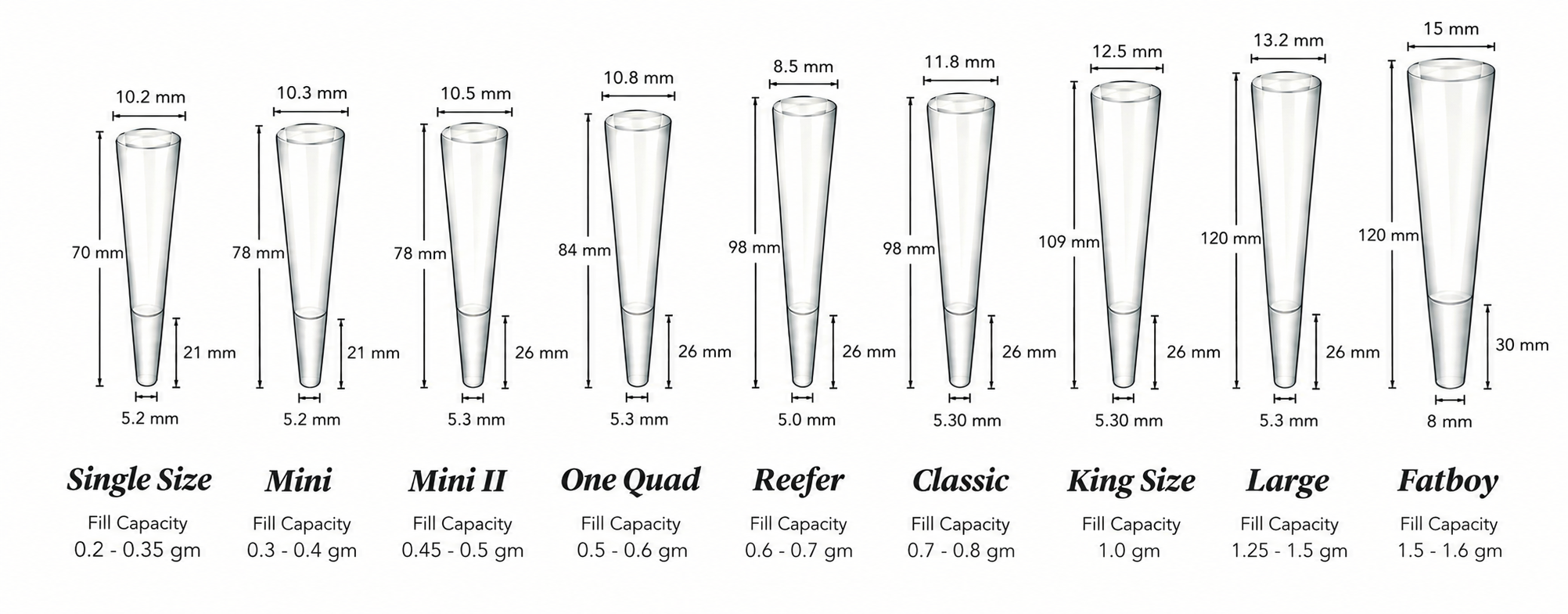 Satva Ventures cone size chart — all nine sizes